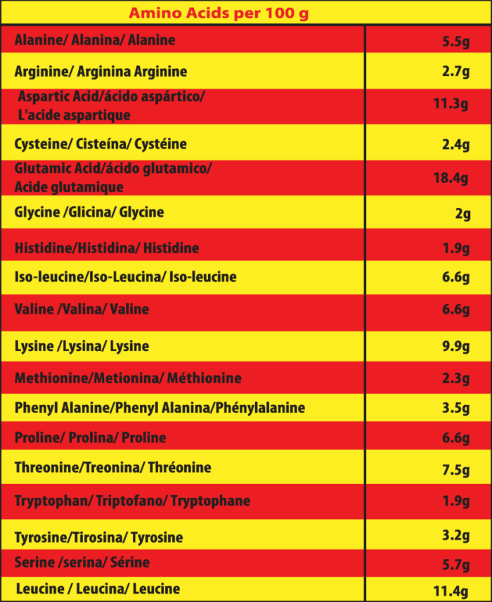 Informação nutricional