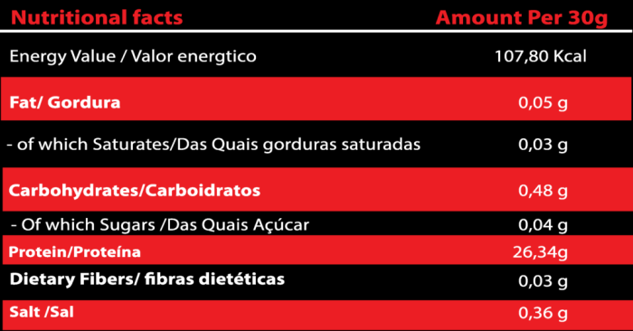 Informação nutricional