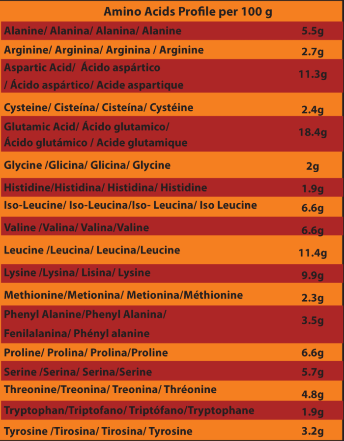 Informação nutricional