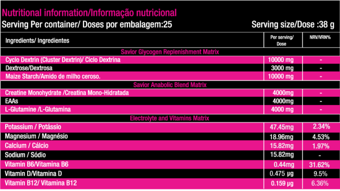Informação nutricional