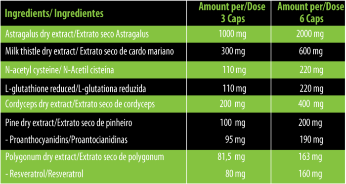 Informação nutricional